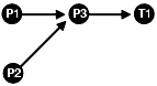 Description of Figure 7-1 follows