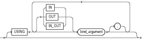 Description of open_for_using_statement.gif follows