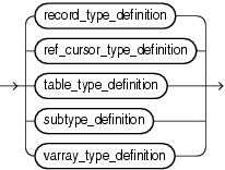 Description of type_definition.gif follows