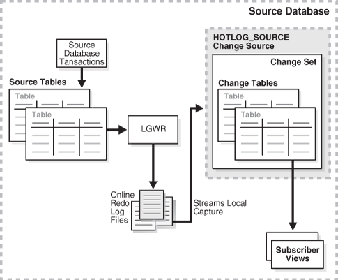 Description of Figure 16-4 follows
