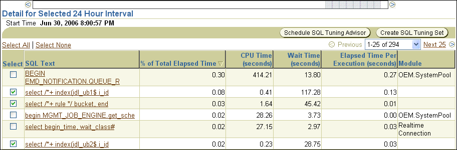 Description of period_sql.gif follows